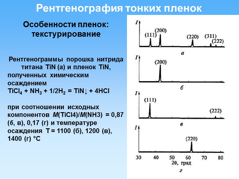 21 Рентгенография тонких пленок Особенности пленок: текстурирование Рентгенограммы порошка нитрида титана TiN (а) и